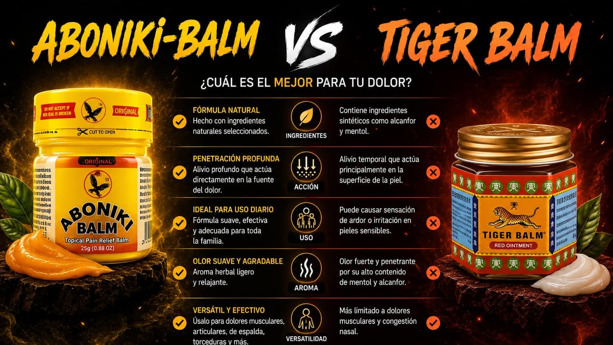 Bote amarillo de Aboniki Balm junto a tarro rojo de Tiger Balm sobre superficie oscura con luz dorada
